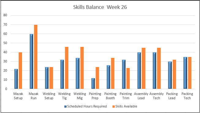 screenshot of Resource Manager DB